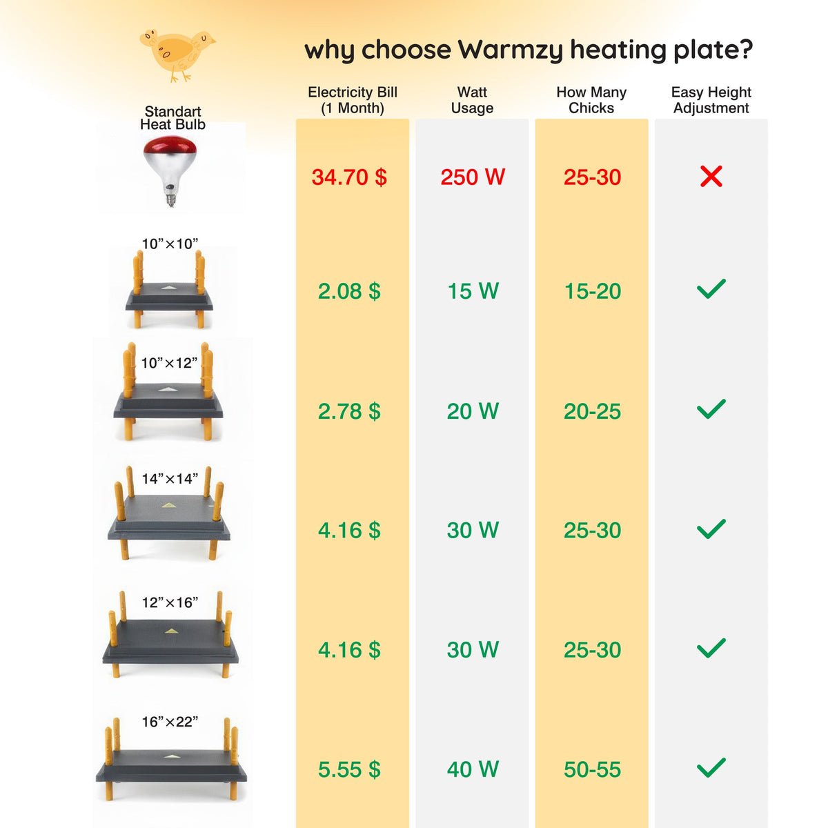 Warmzy Heating Plate (16" x 22") 50-55 chicks
